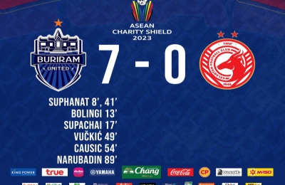 ไฮไลต์เต็ม (ASEAN CHARITY SHIELD 2023) บุรีรัมย์ ยูไนเต็ด 7-0 กลันตัน เอฟซี